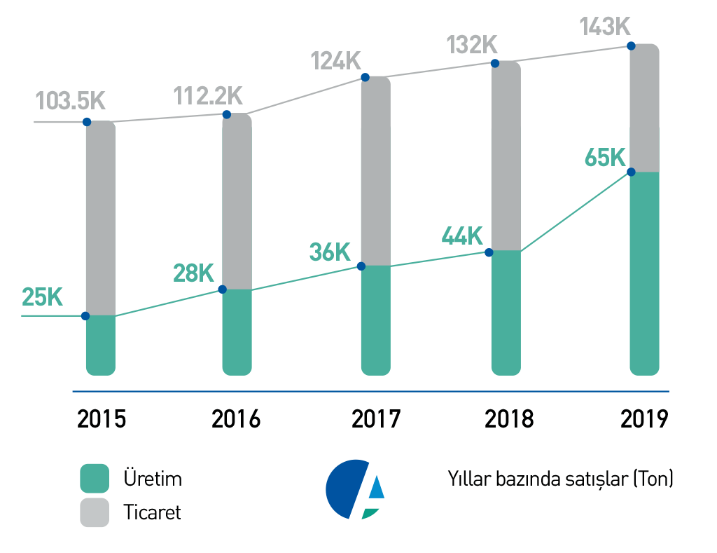 Rakamlarla Akçelik Rakamlarla Akçelik