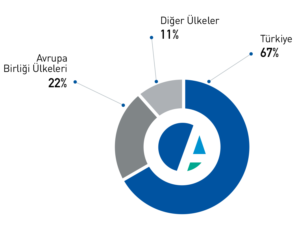 Rakamlarla Akçelik Rakamlarla Akçelik