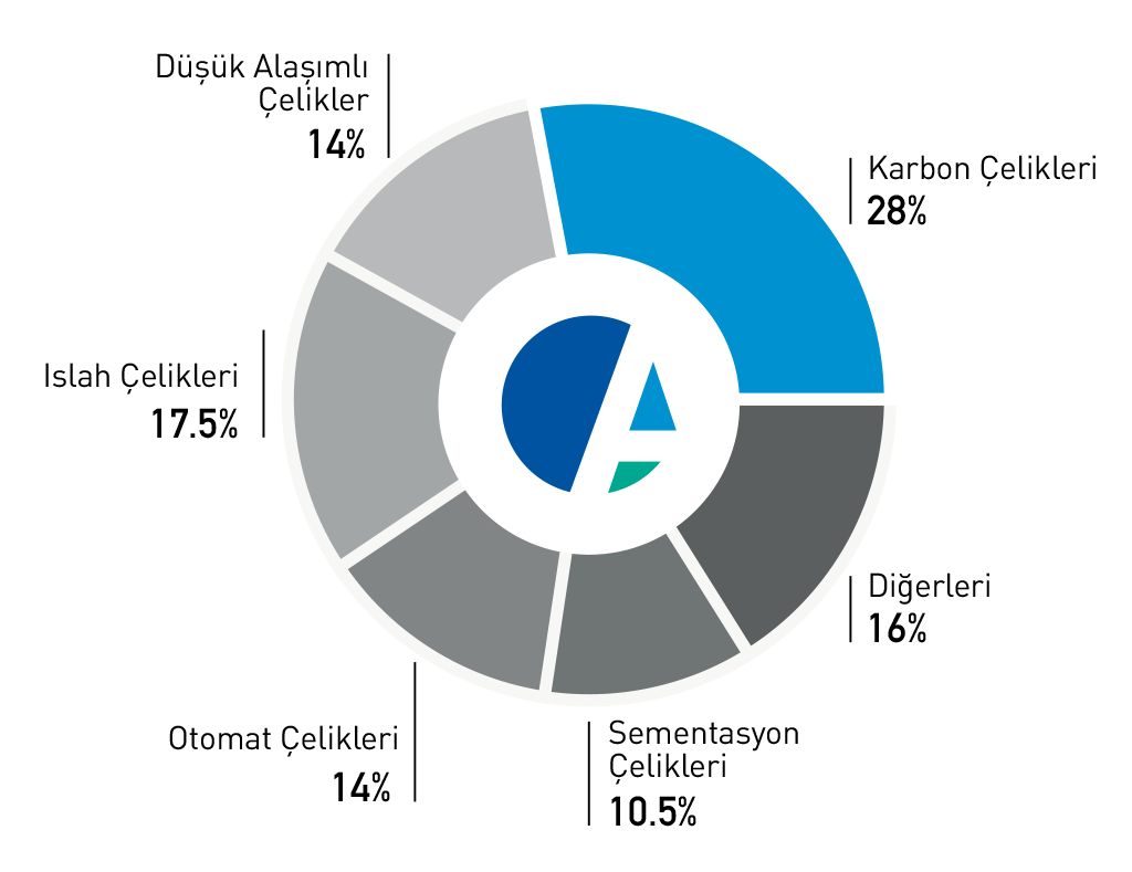 Rakamlarla Akçelik Rakamlarla Akçelik